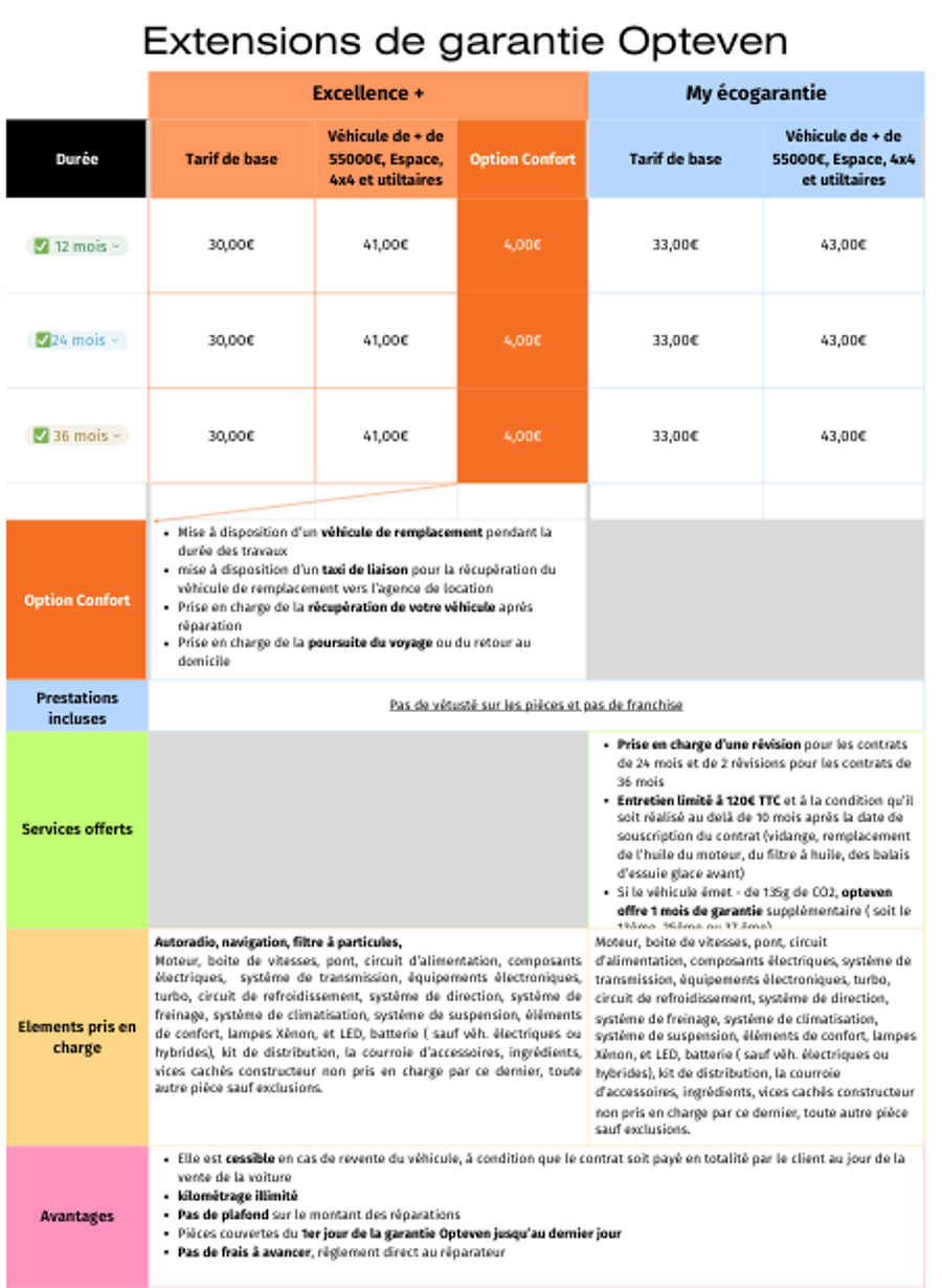 extension de garantie
