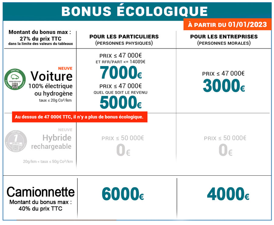 bonus ecologique 2023